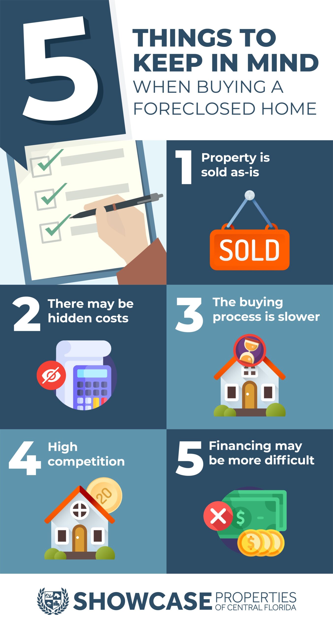 What To Know About Buying A Foreclosed Home Showcase Properties